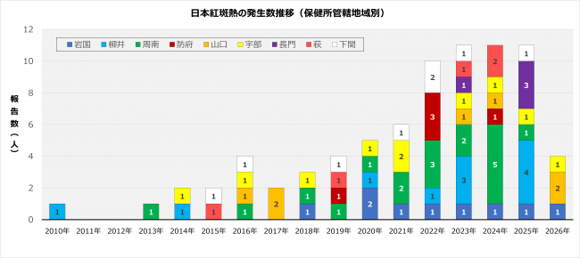 日本紅斑熱