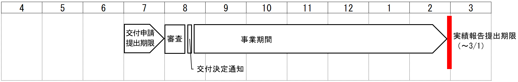 年間スケジュール(2次募集)