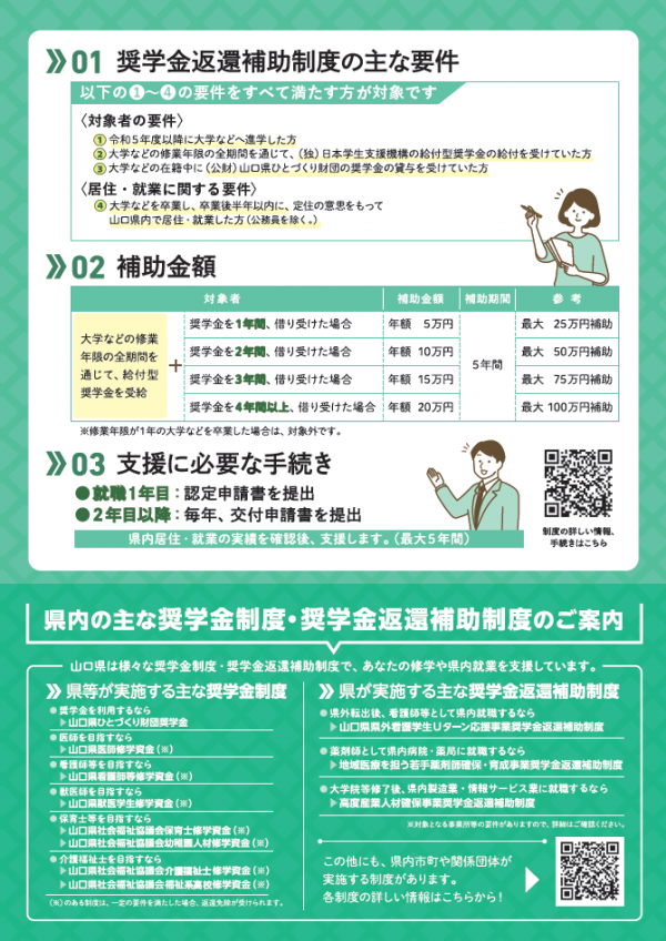 やまぐち若者育成・県内定着促進事業奨学金返還補助制度チラシ裏面