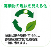 廃棄物の現状をみえるか
