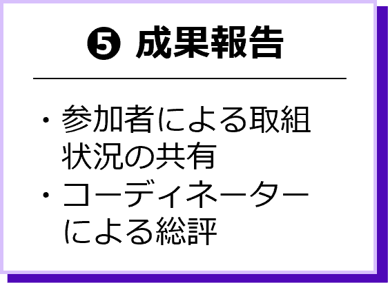 成果報告