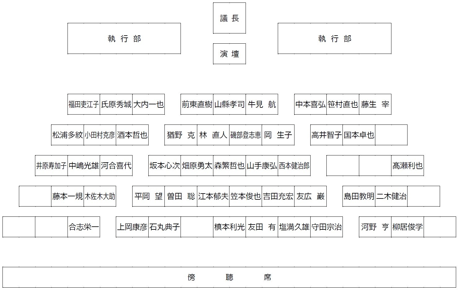 議場配席図