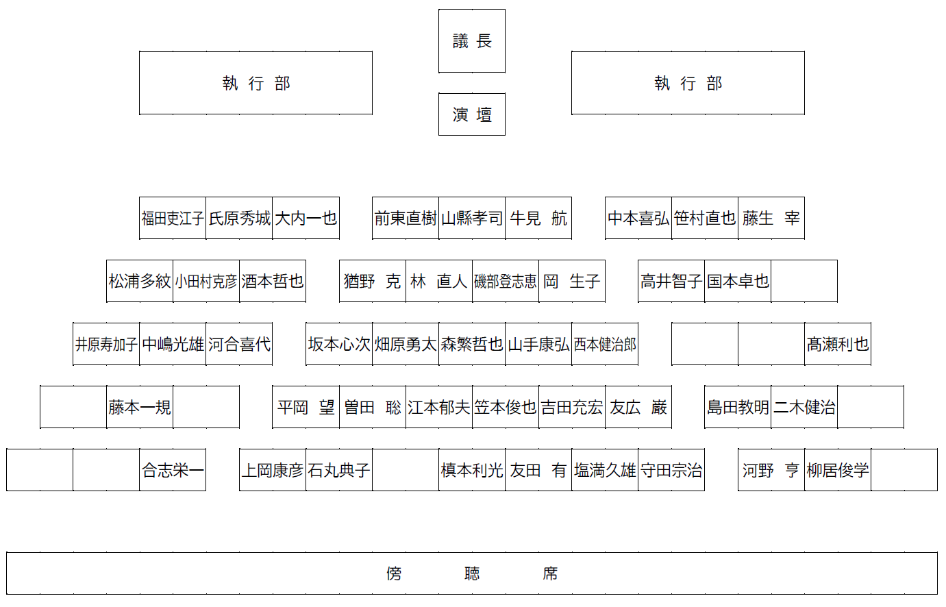 議場配席図