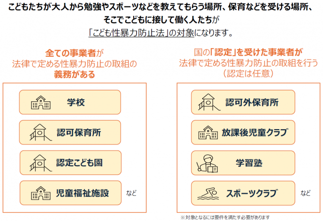 制度の対象について