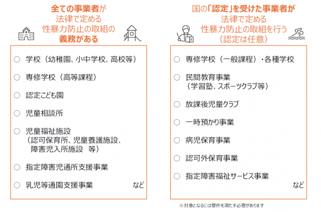 制度の対象について(詳細)