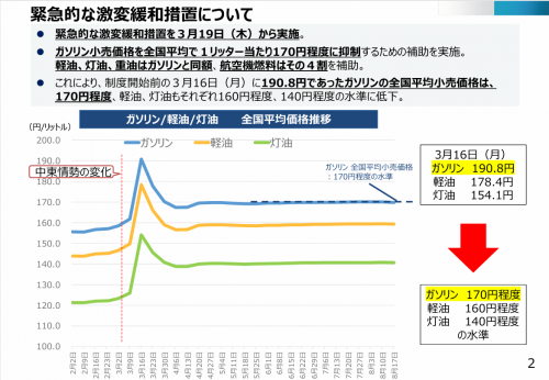 緊急的な激変緩和措置について