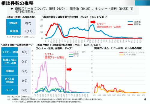 相談件数の推移