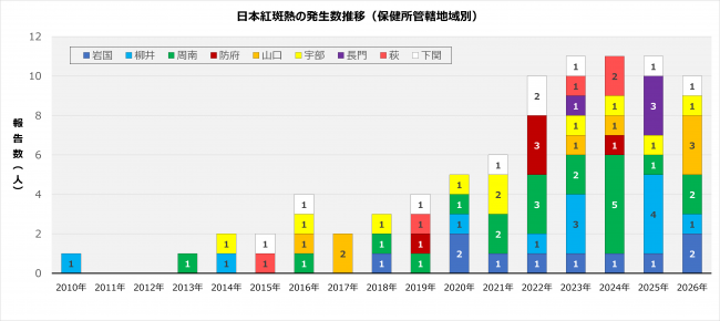 日本紅斑熱グラフw37