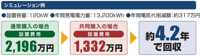 シミュレーション例 図