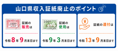 手数料