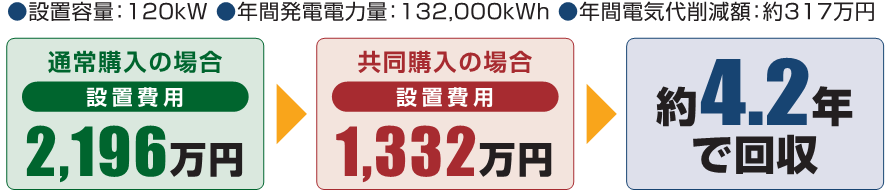 シミュレーション例 図