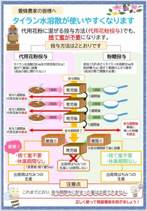 留意事項