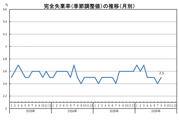 R8月別グラフ