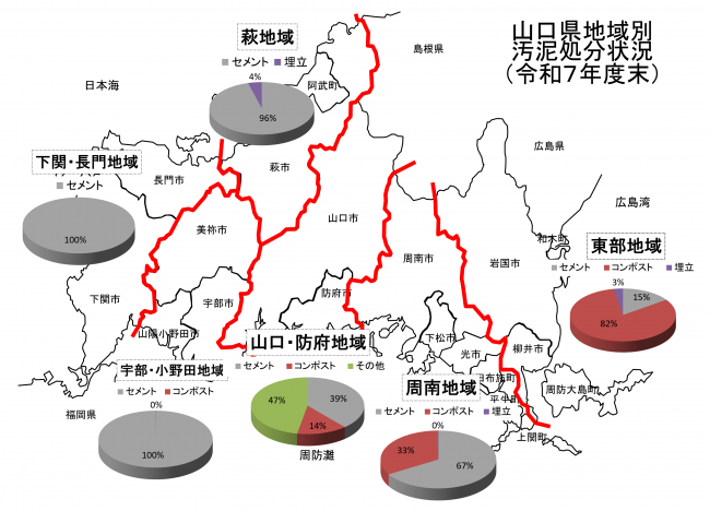 地域別汚泥処分状況(令和7年度末)