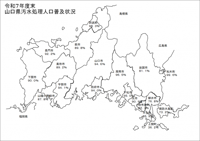 令和7年度末山口県汚水処理人口普及状況