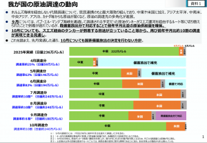 我が国の原油調達の動向