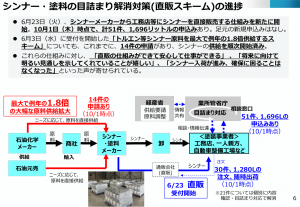 シンナー・塗料の目詰まり解消対策(直販スキーム)の進捗