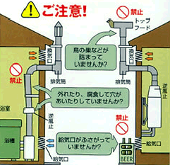 排気筒の状態を確認 排気筒の状態を確認