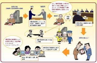 協力事業所制度の図解