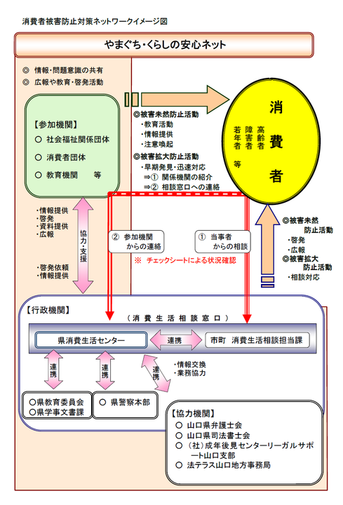 改訂：ネットワークイメージ図