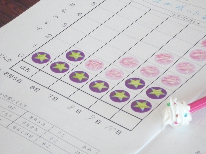 統計教室（下関市）の画像