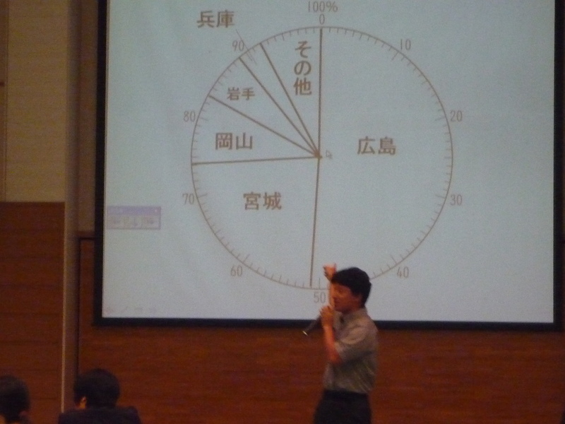 円グラフの画像