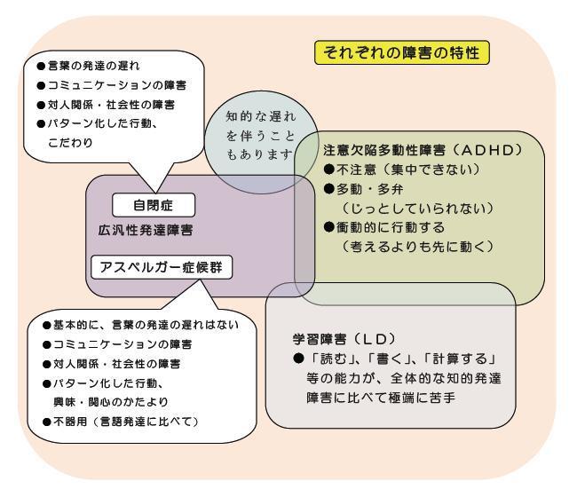 「発達障害」とはの画像