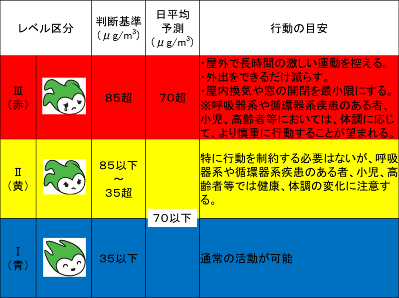 Ｐｍ2.5情報の画像2