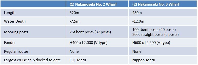 image2:Overview of Port Facilities