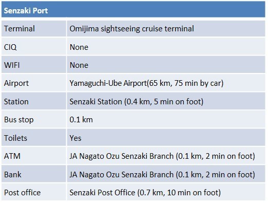 port area info