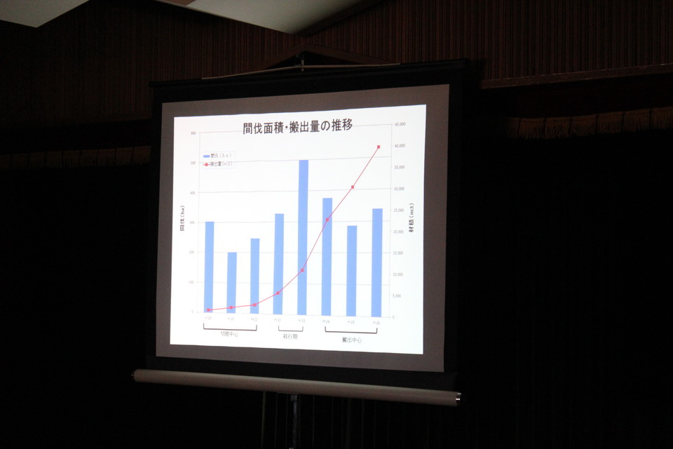 特別講演3 特別講演3