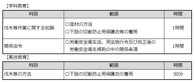 規則36条8号、8号の2該当者の補講 規則36条8号、8号の2該当者の補講
