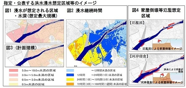 指定・公表する洪水浸水想定区域等のイメージ（図1から図4）
