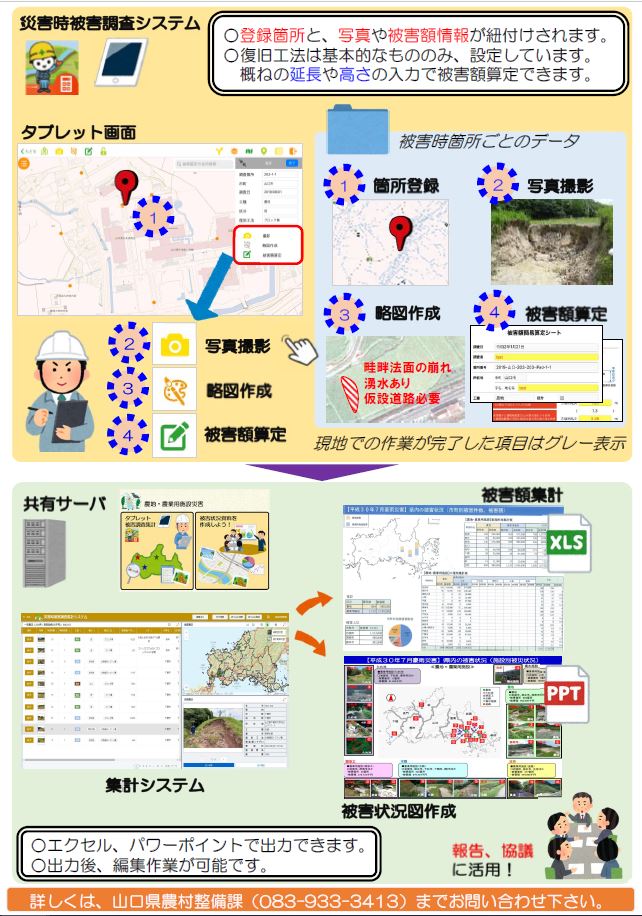 災害時被害調査システム2