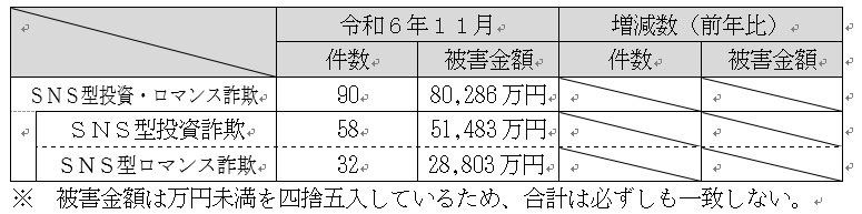 R6.11月末