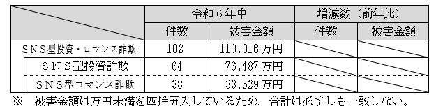 R6中