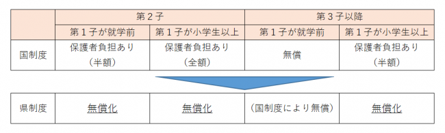 保育所、認定こども園、地域型保育事業、へき地保育所の利用者