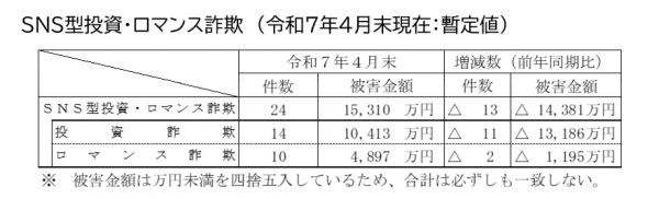 データ