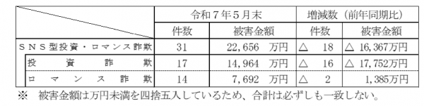 データ