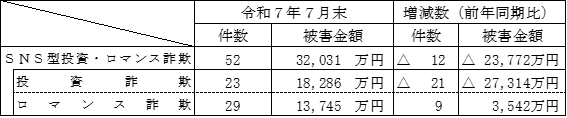 R7.7末