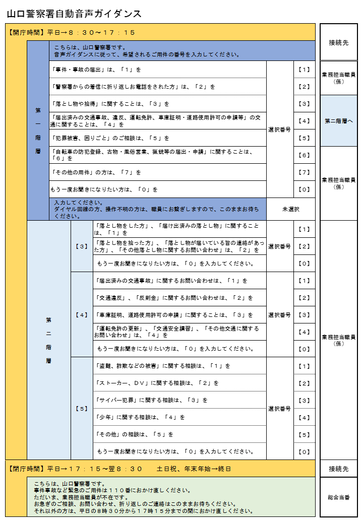 ガイダンス内容
