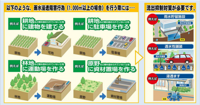 許可に関するイメージ図