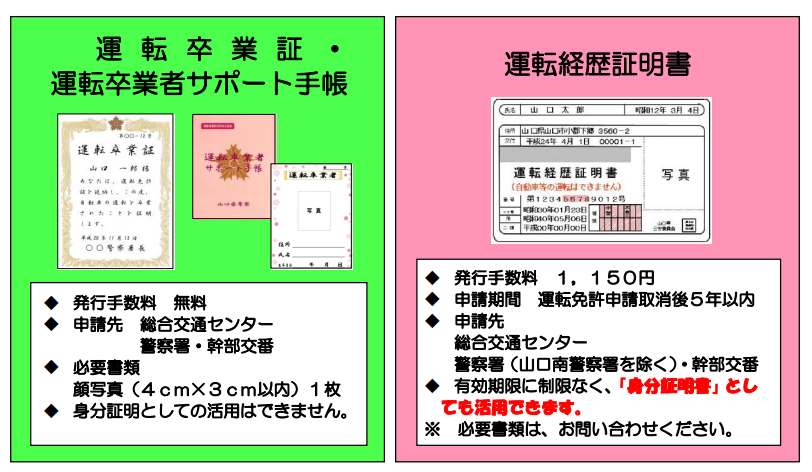 運転卒業証制度